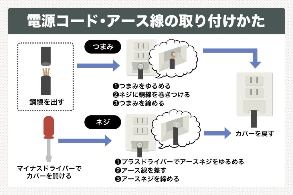 電源コード・アースの取り付け方