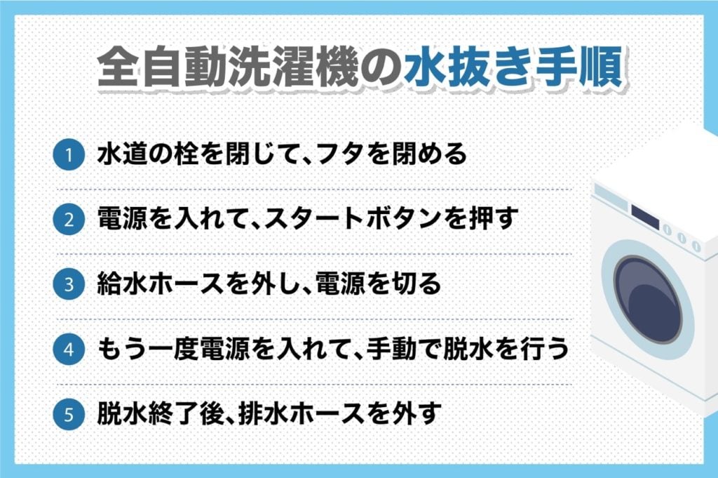 洗濯機の水抜きの手順