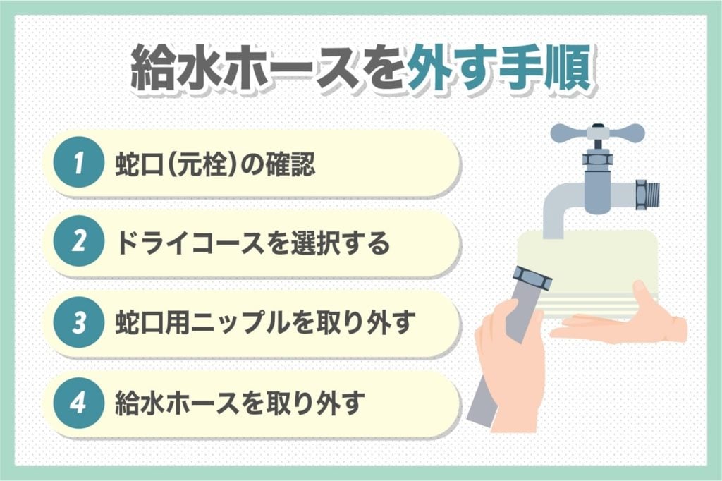 洗濯機の給水ホースを取り外す手順