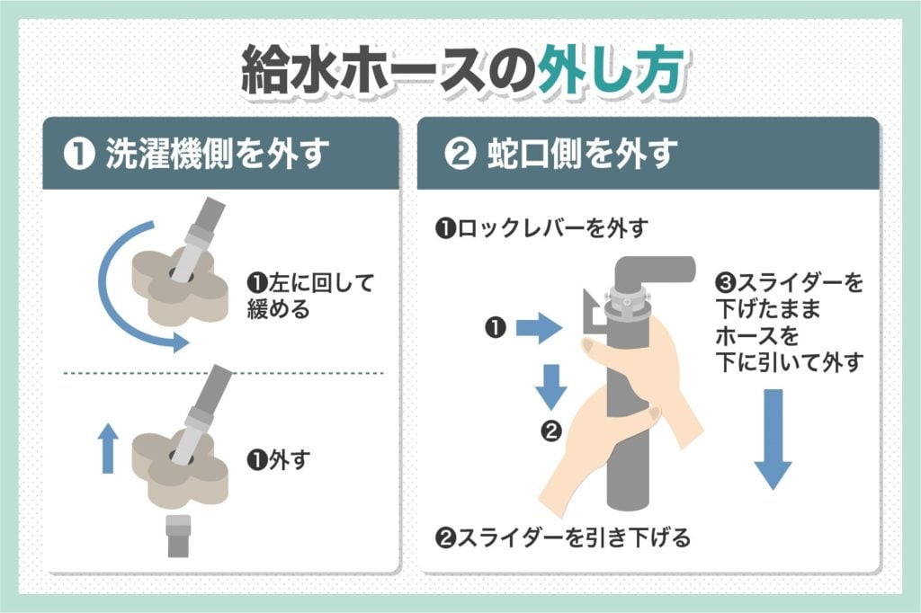 洗濯機周りの給水ホースの外し方