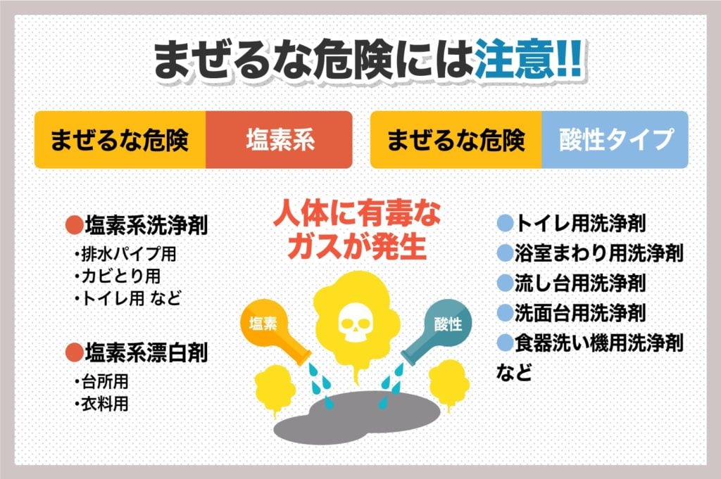 混ぜるな危険!の表記の液体には絶対注意すること!