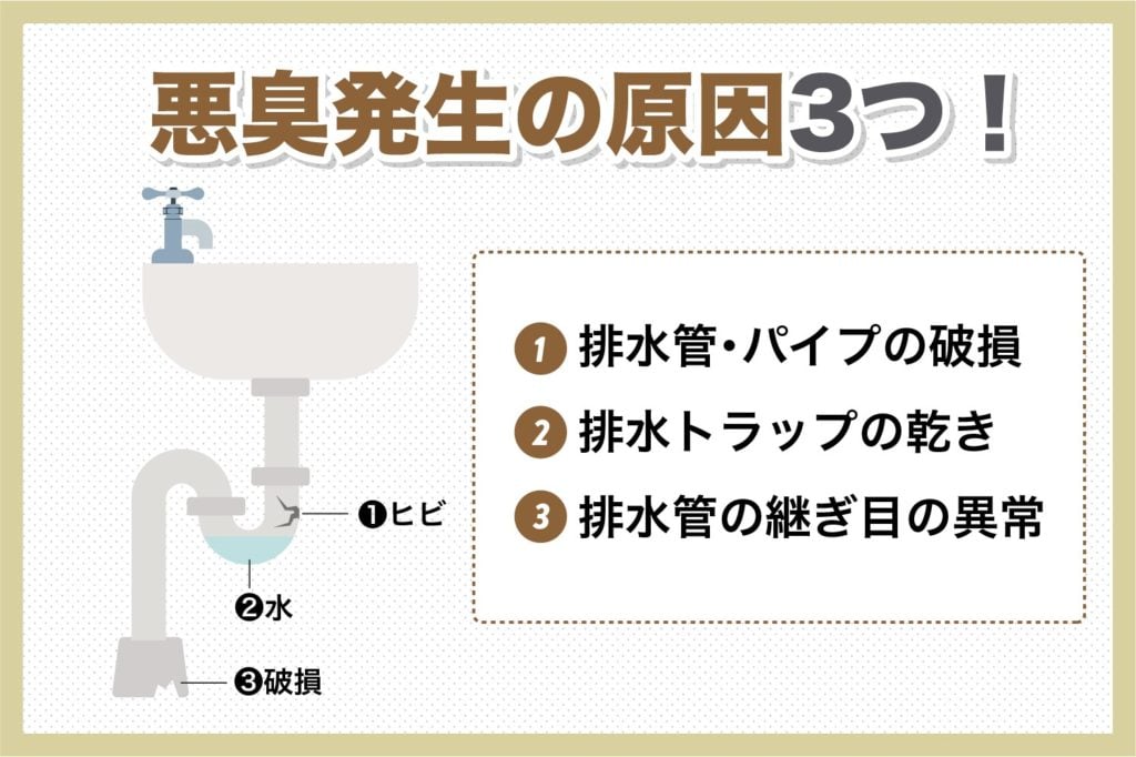 悪臭発生の3つの原因