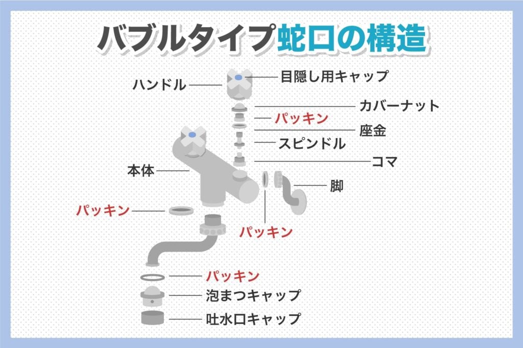 シングルレバータイプ蛇口の構造