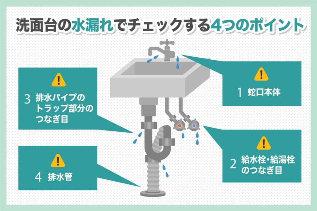洗面台の水漏れでチェックすべき4つのポイント