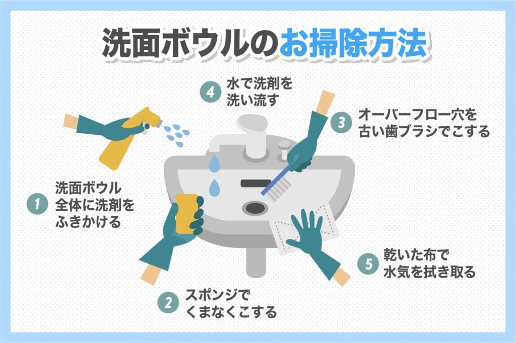 洗面ボウルのお掃除方法