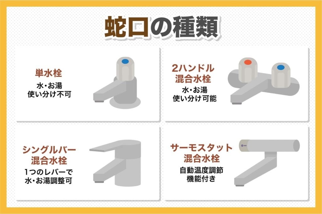 蛇口の種類