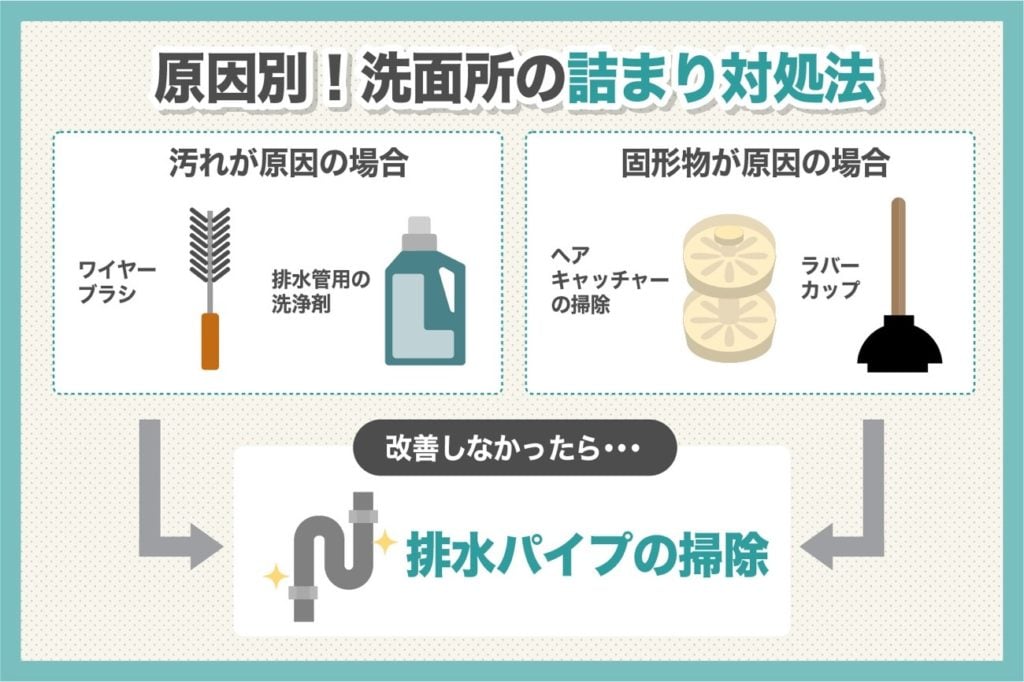 原因別に見た洗面所のつまりの対処法