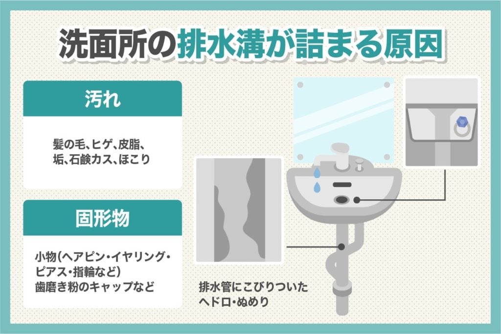 洗面所の排水溝が詰まる原因