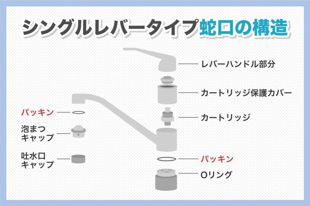 バブルタイプが蛇口の交換方法