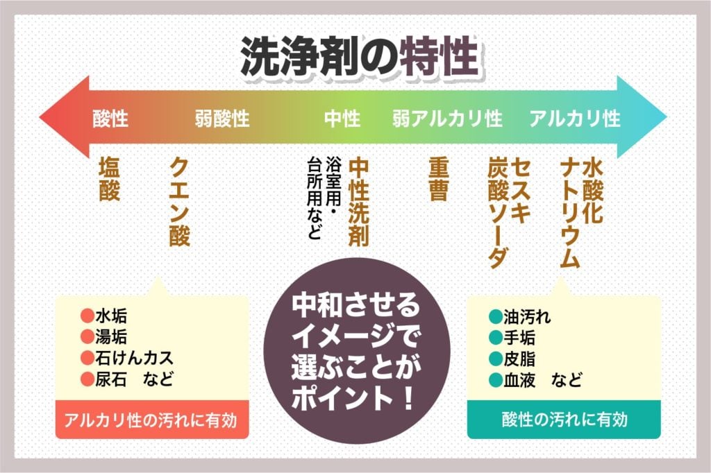 洗浄剤の特性
