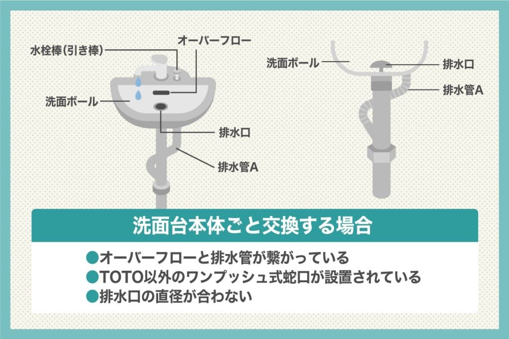 洗面台本体ごと交換する場合の注意点