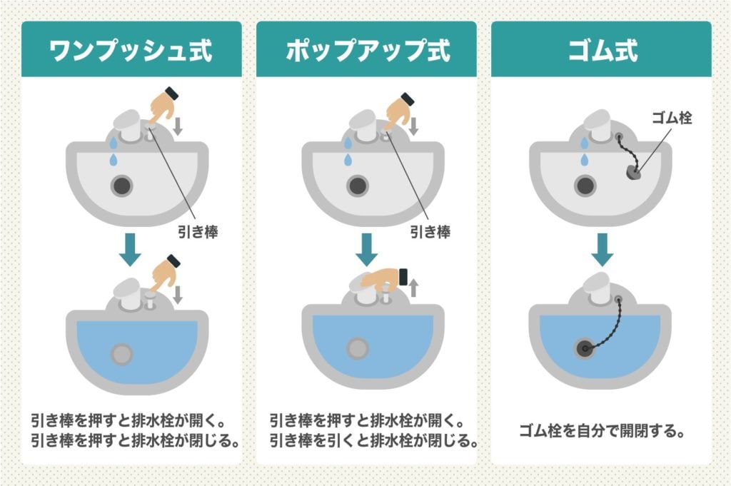 3種類ある蛇口のパターン