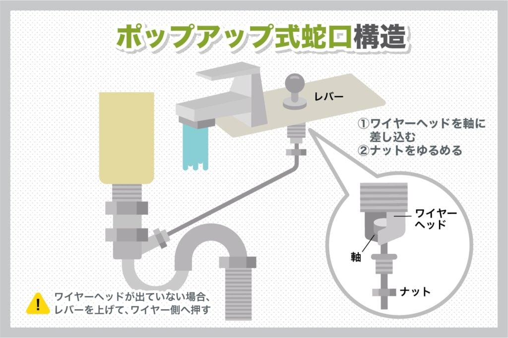 ポップアップ蛇口の構造