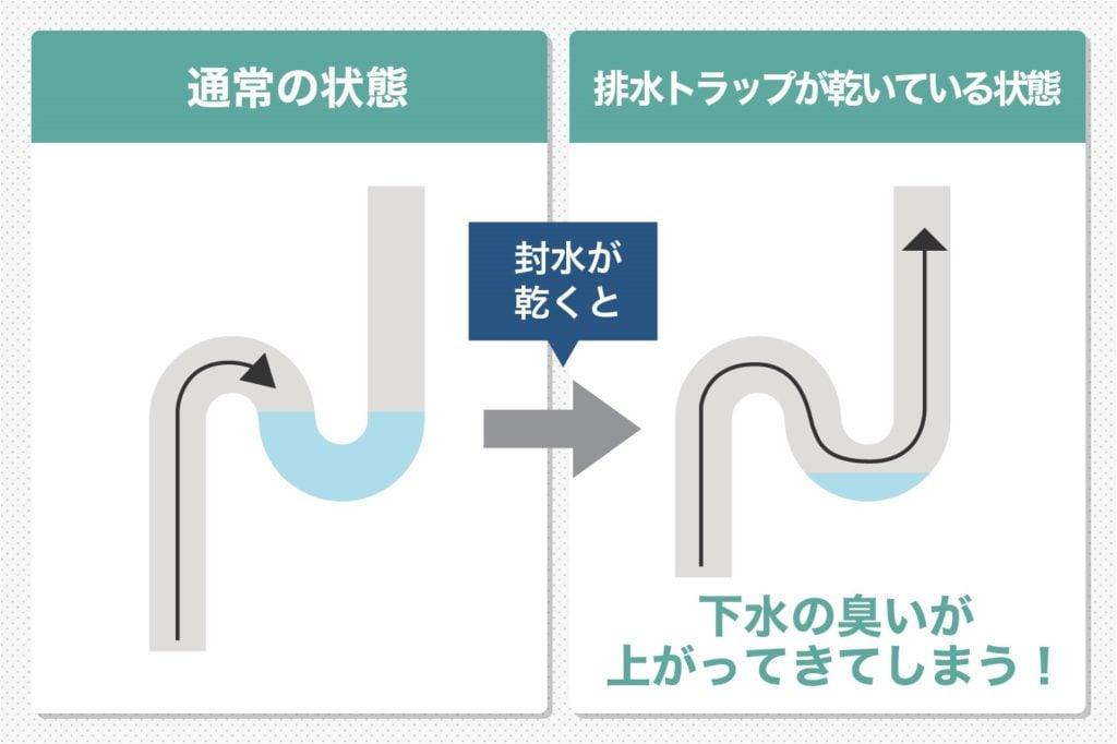 排水S字トラップ