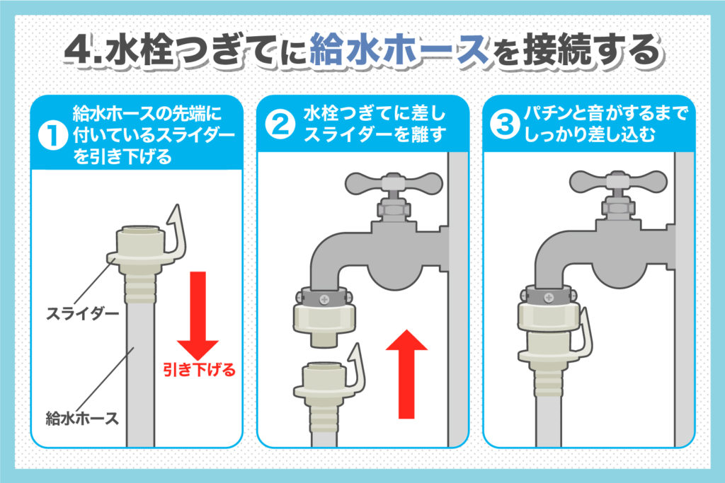 水栓つぎてに給水ホースを接続
