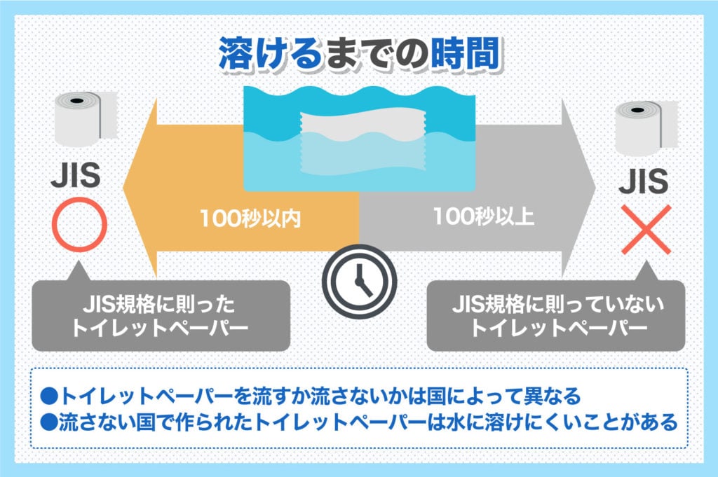 JIS規格に則ったトイレットペーパーかどうか