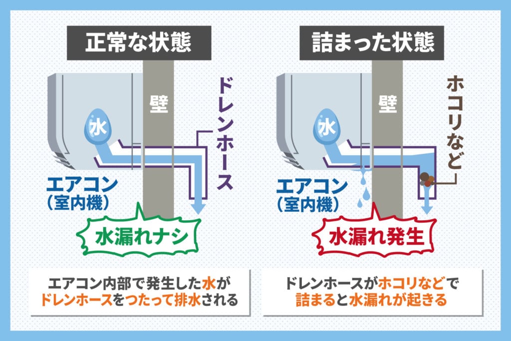 ドレンホースが詰まった状態と正常な状態を確認しよう