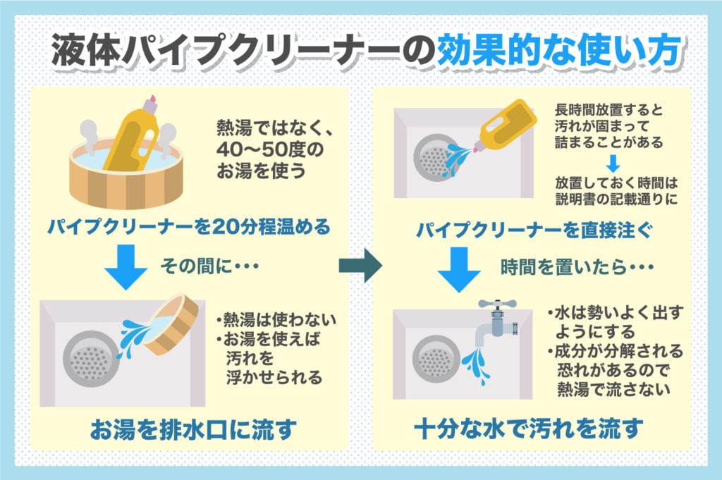 液体パイプクリーナーの効果的な使い方