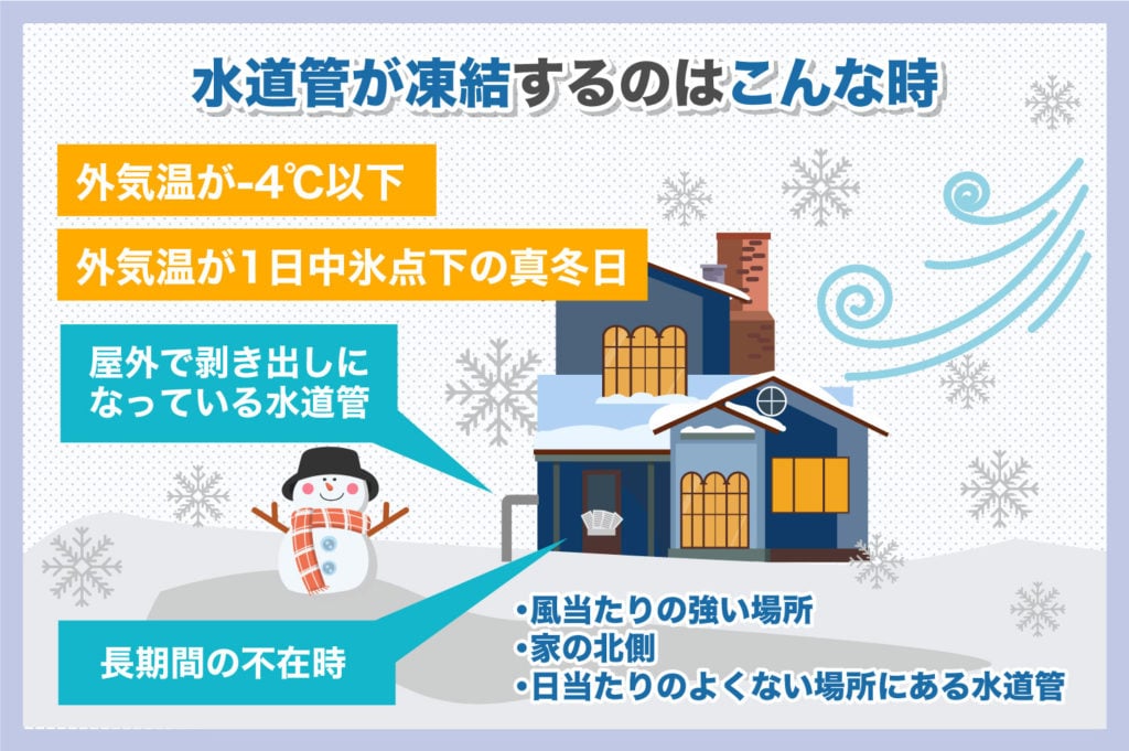 水道管が凍結する条件