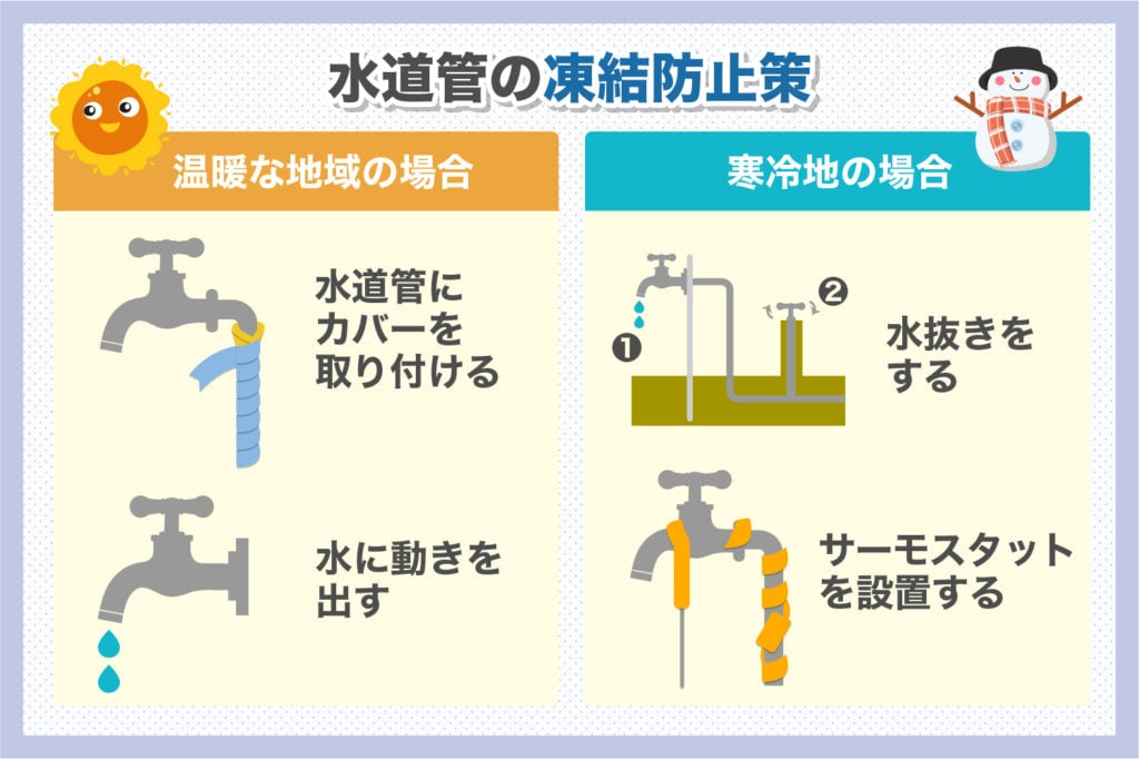 水道管の凍結防止策