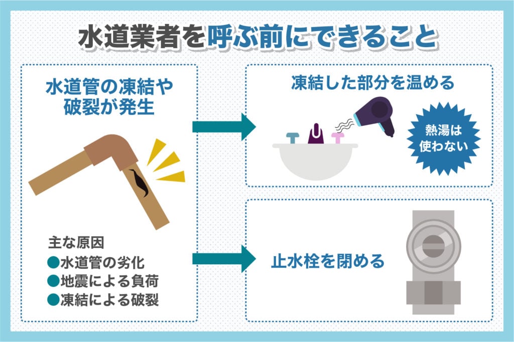 水道が凍結した時に業者を呼ぶ前に行えること