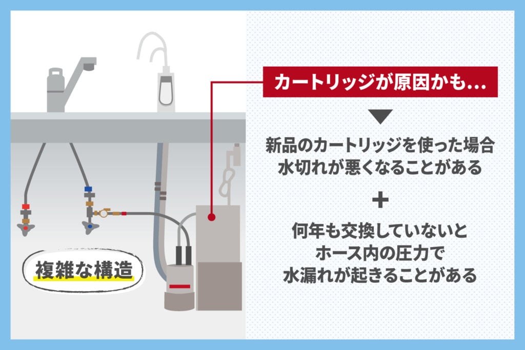 カートリッジは定期的に交換しよう