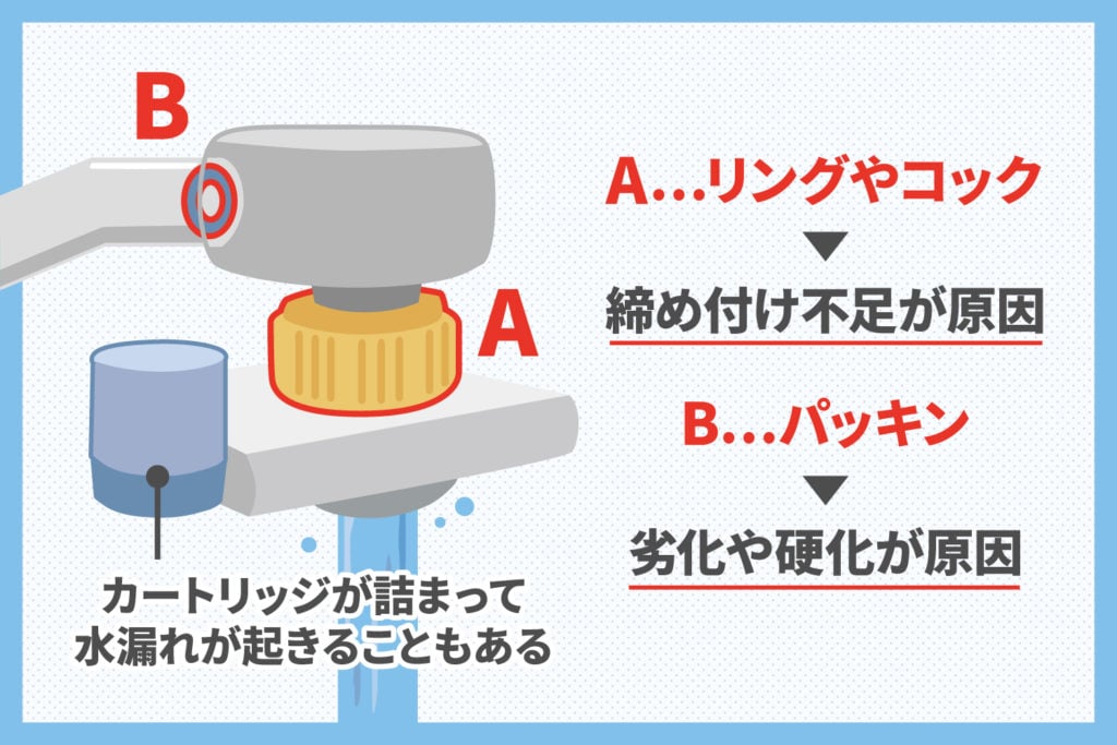 リングやコックだけでなくカートリッジがつまりの原因にもなり得る