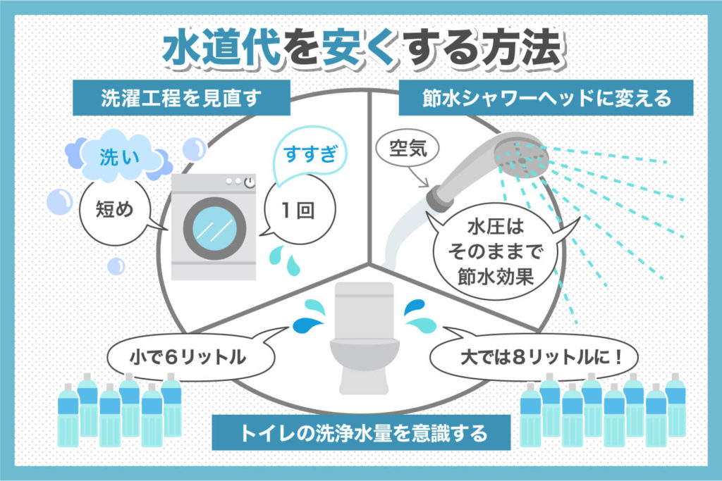 水道代を安くする方法