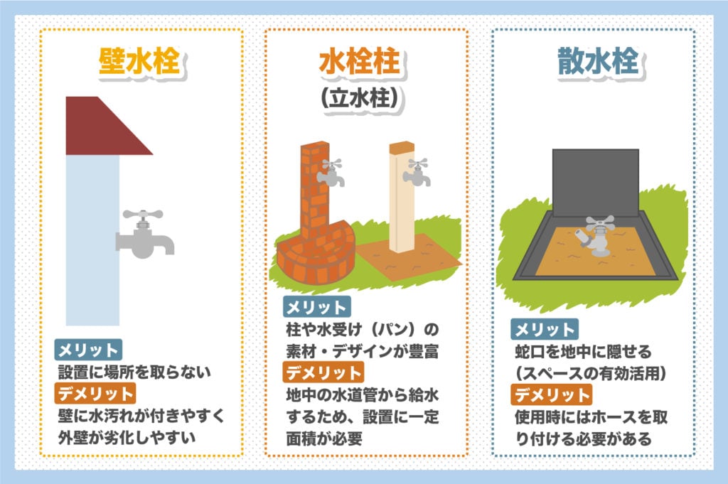屋外用蛇口は3種類ある