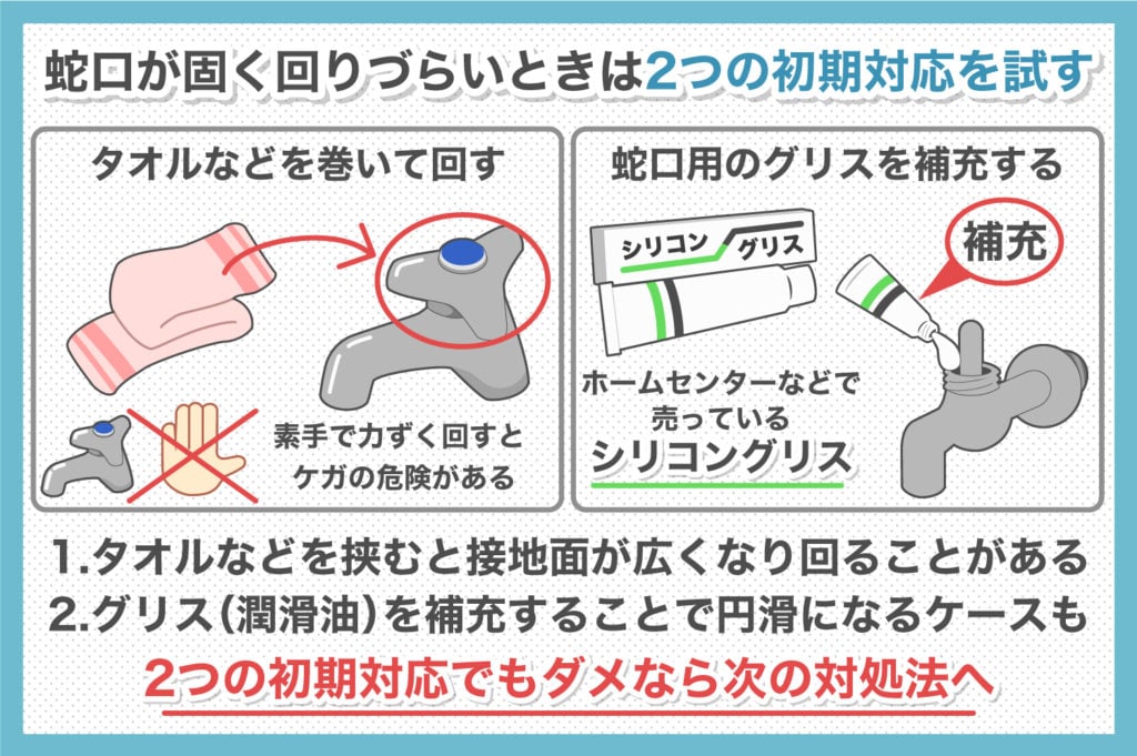 蛇口が回りにくいときは2つの初期対応