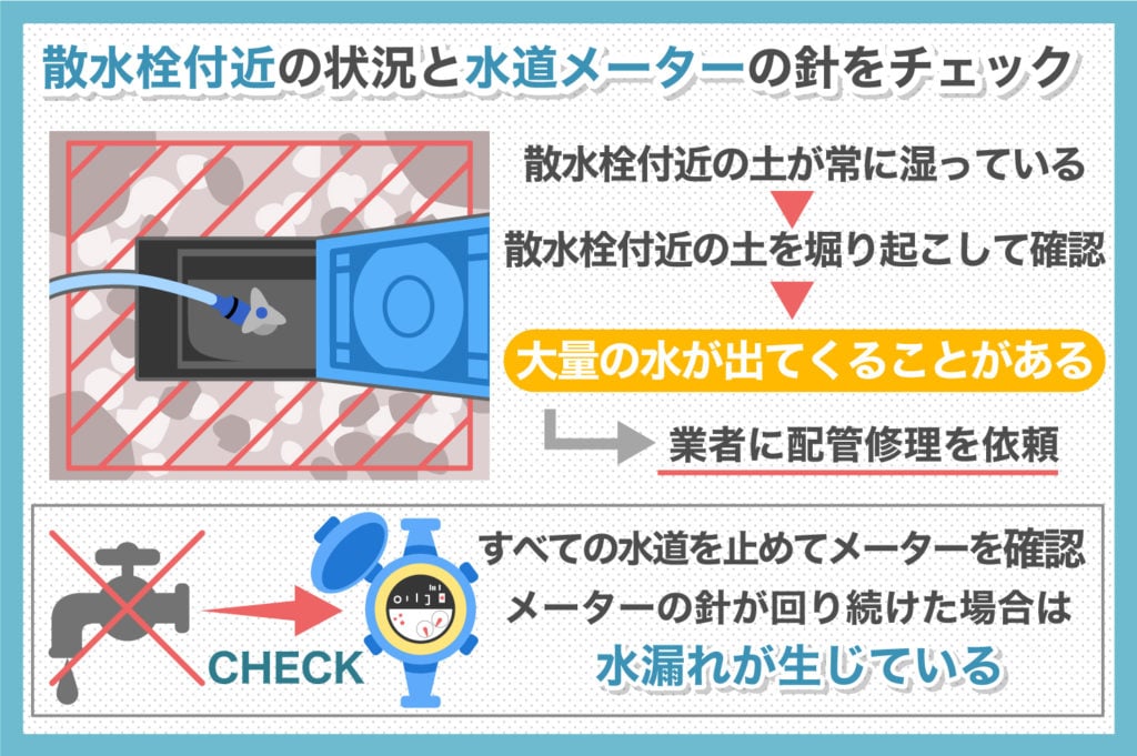 散水栓付近の状況チェック方法