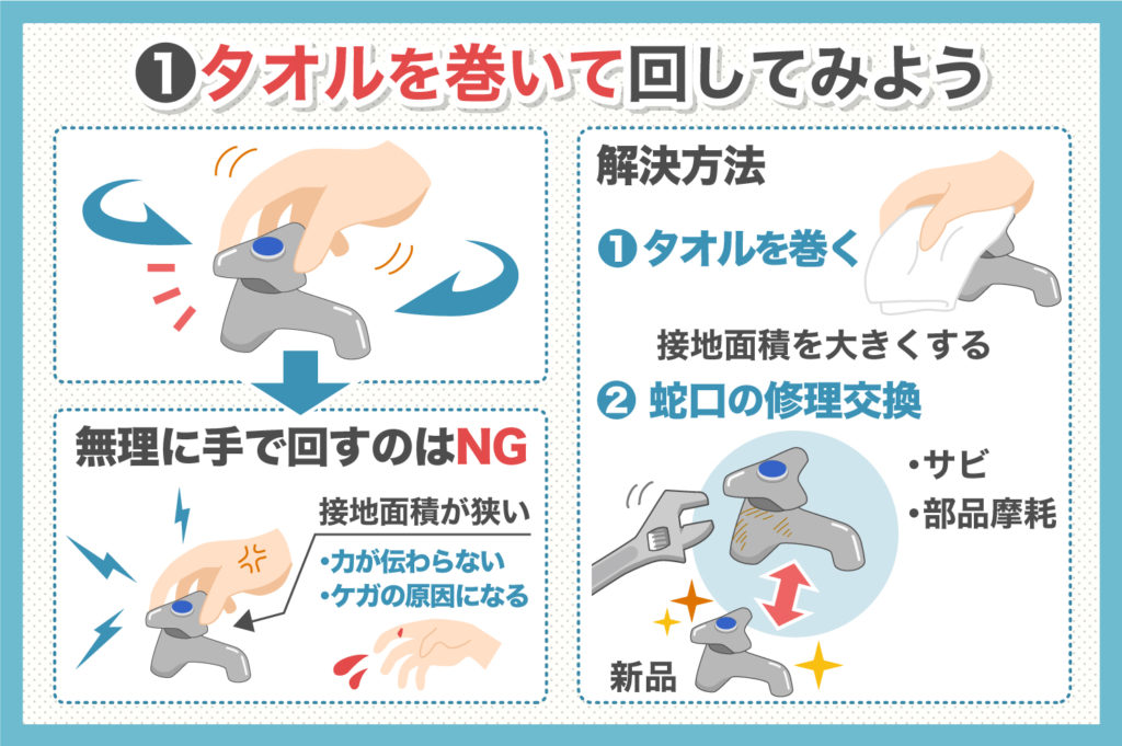 タオルを巻いて蛇口を開ける