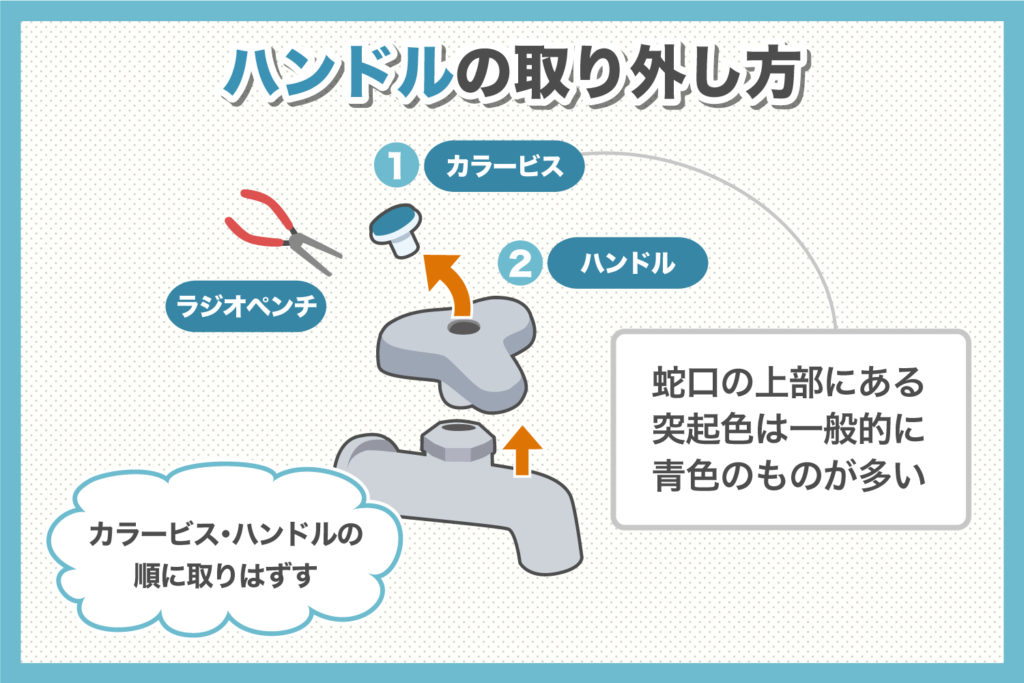 1. ハンドルを取り外す