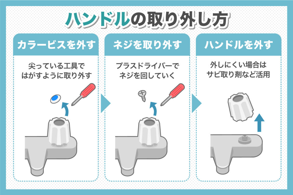 ハンドル混合水栓のハンドルの取り外し方