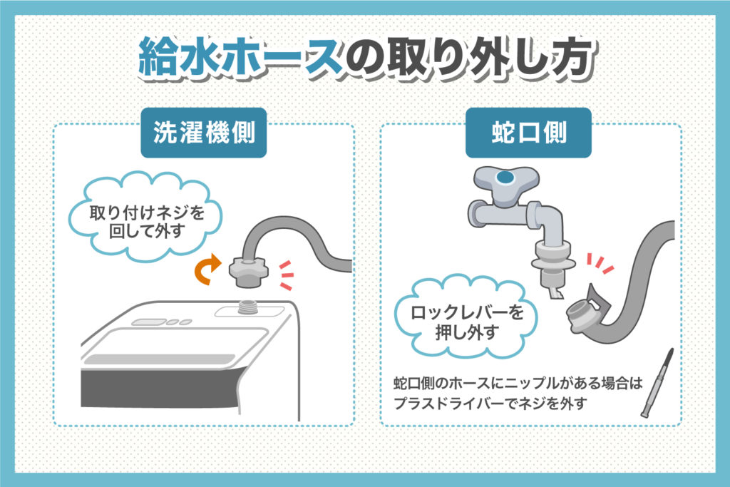 1. 給水ホースを取り外す