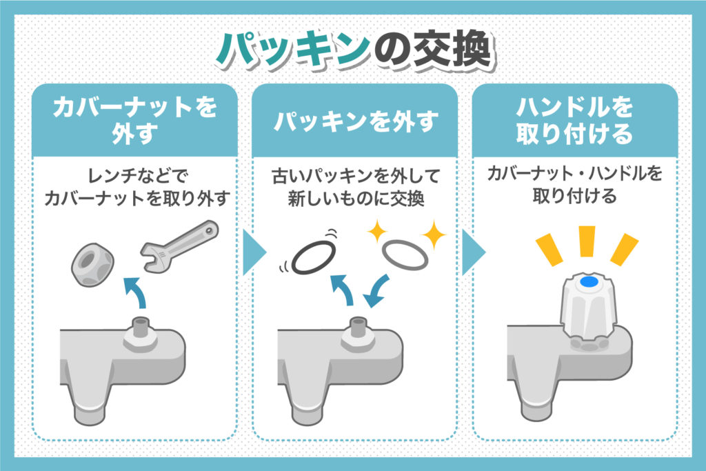 2. カバーナットを取り外してパッキンを新品に交換する