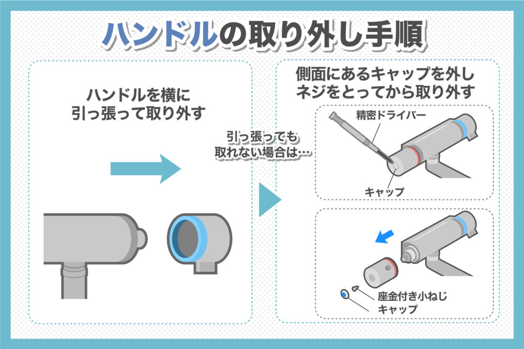 2. シャワーヘッドやカランのハンドルを取り外す