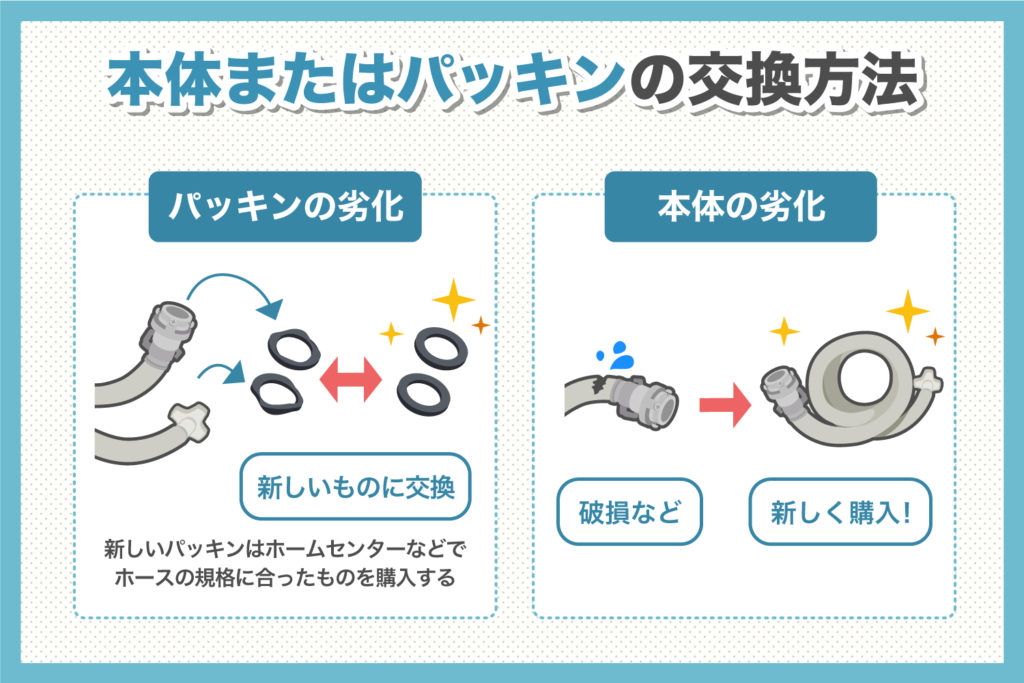 2. 本体またはパッキンを交換する
