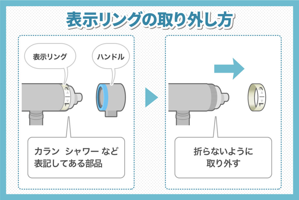 3. 表示リングを取り外す