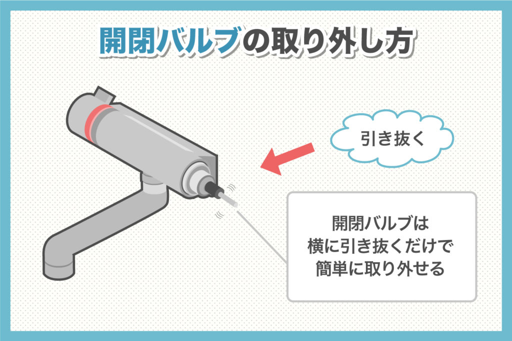 6.開閉バルブを取り外す