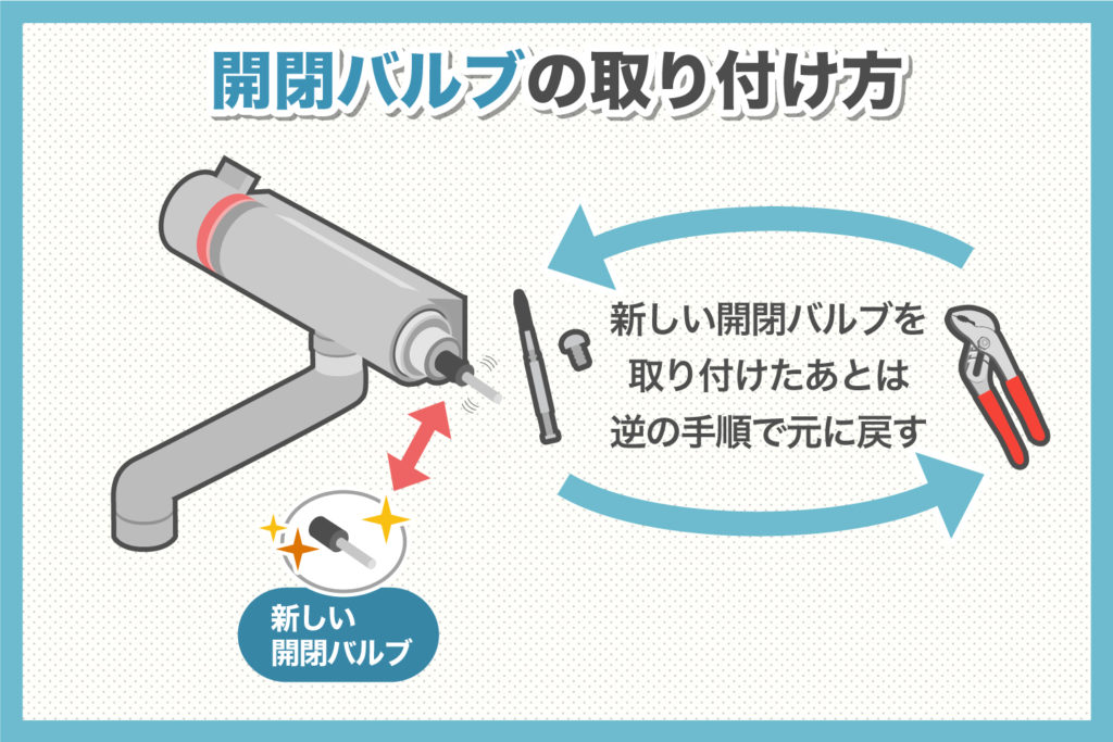 7.新しい開閉バルブをセットする