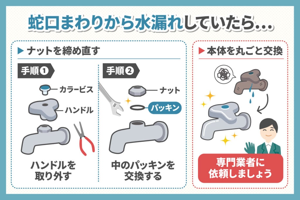 蛇口周りから水漏れしてたら確認すること