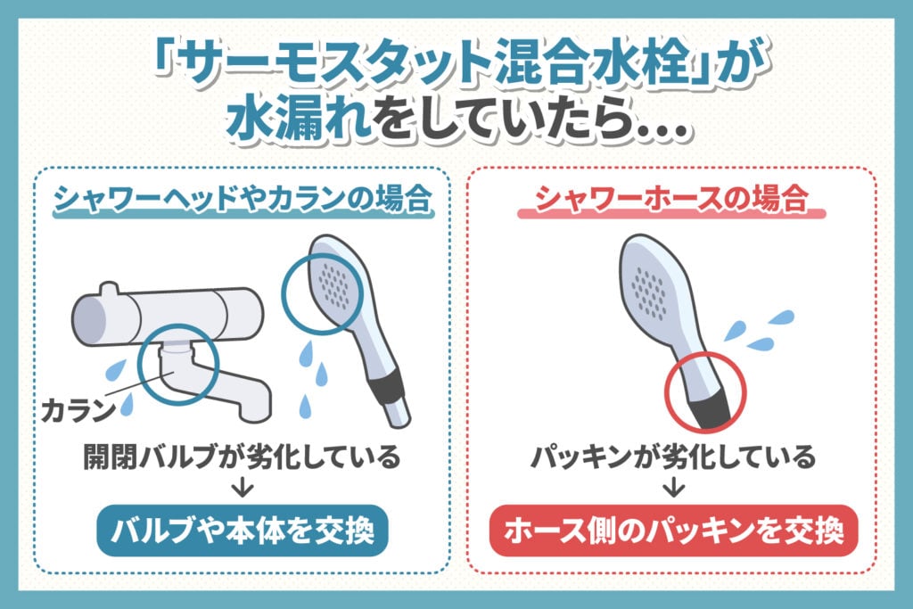 お風呂の「サーモスタット混合水栓」の水漏れ対策