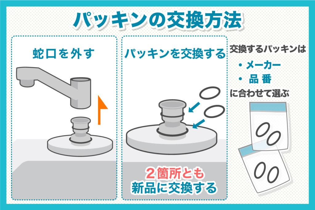 パッキンの交換方法