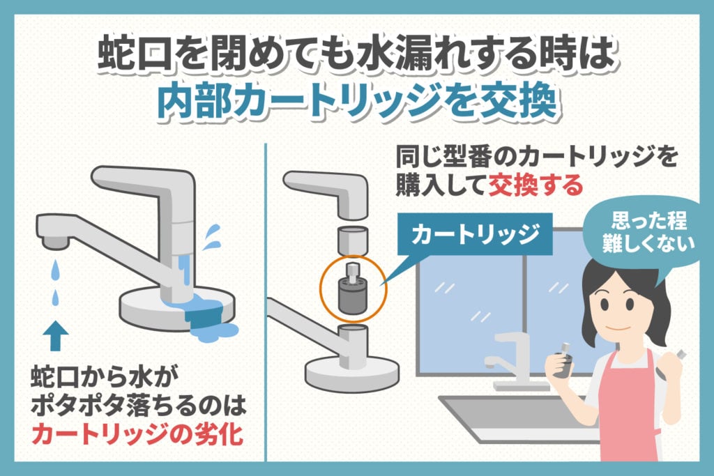 蛇口の水漏れ:内部カートリッジを交換する場合