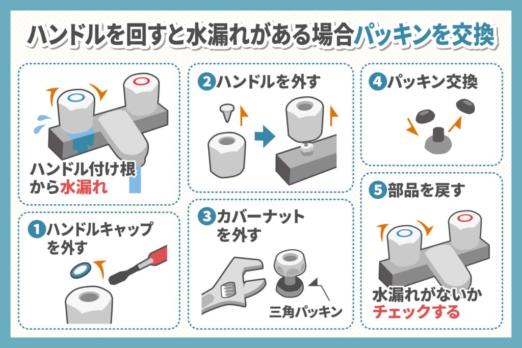 蛇口のハンドルからの水漏れ:パッキンを交換する場合