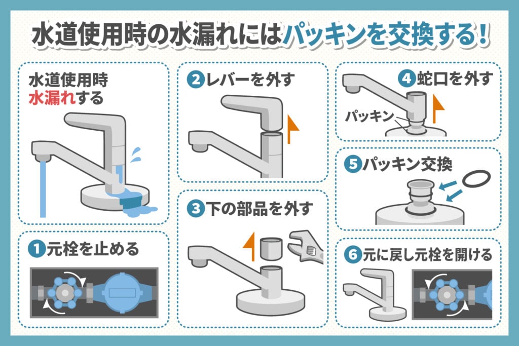 蛇口の水漏れ:パッキンを交換する場合