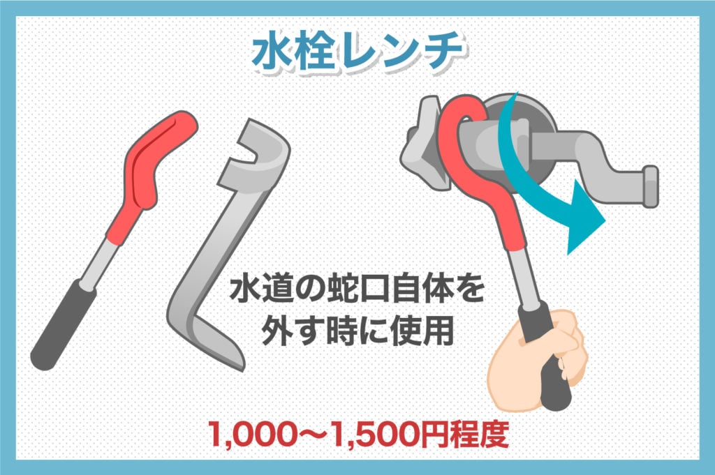水栓レンチで直す