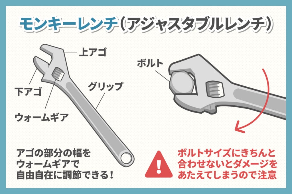 モンキーレンチで直す