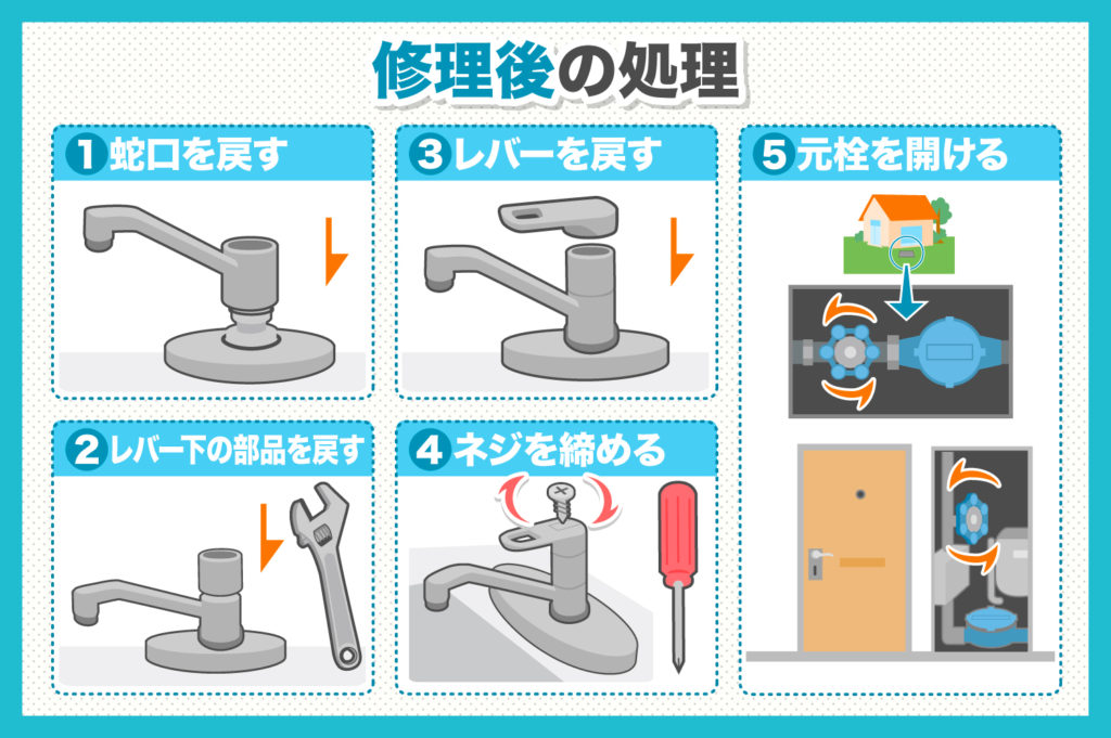 蛇口修理後の処理一覧